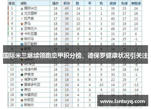 国际米兰继续领跑意甲积分榜，德保罗健康状况引关注